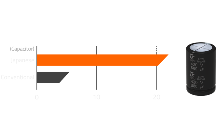 Fonte Gigabyte GP-UD850GM PG5